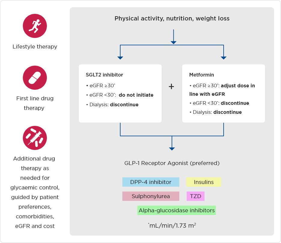 adult-minimal-change-disease-kdigo-2021-guidelines