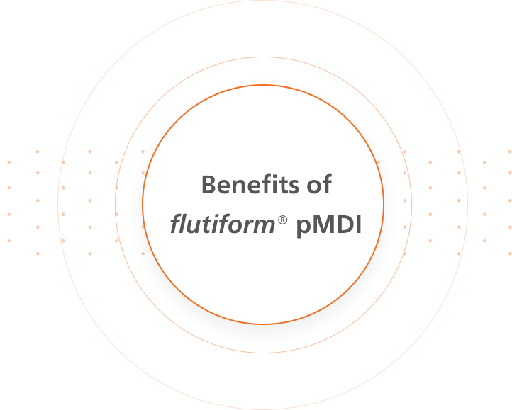 benefits of flutiform pMDI