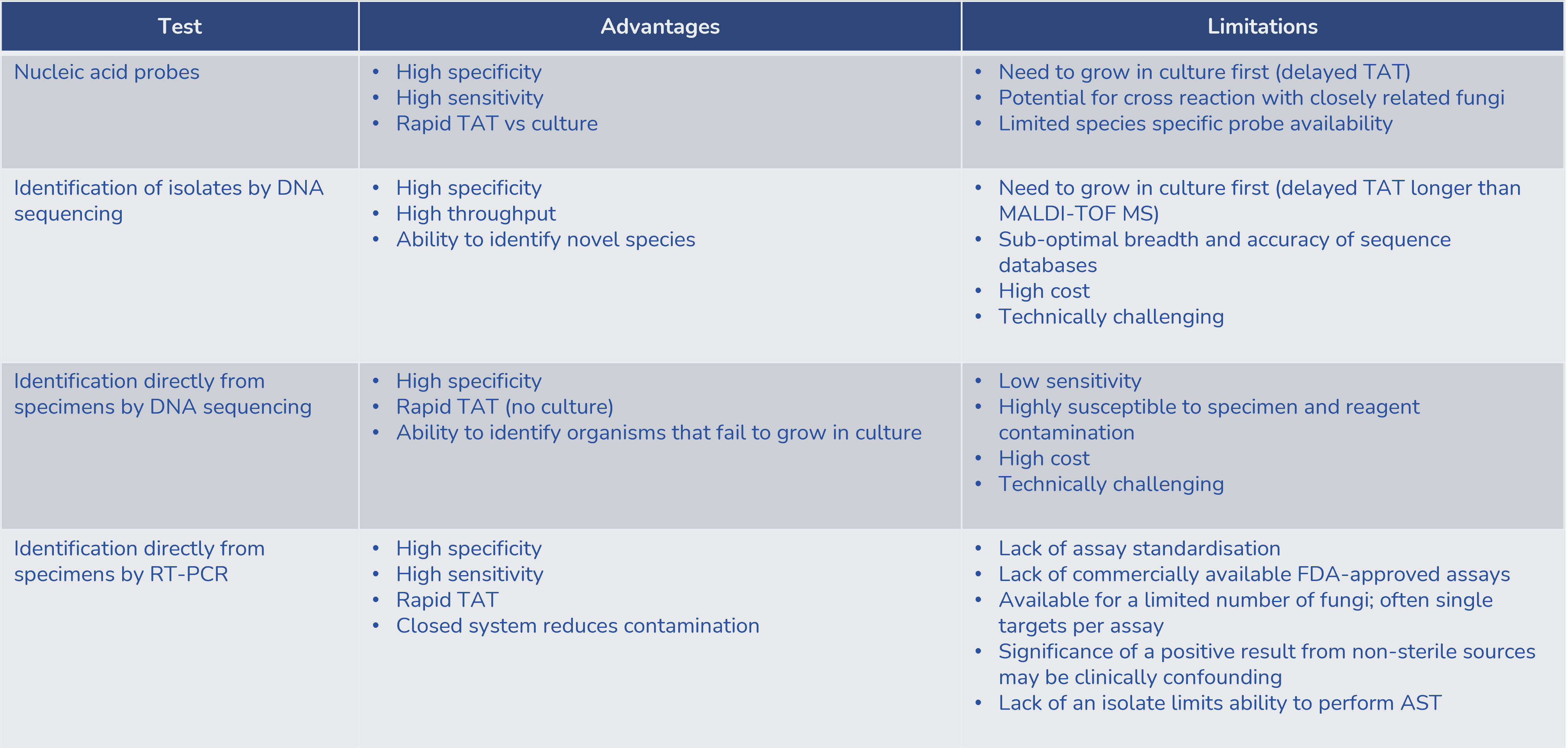 fungal diagnostic 13